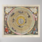kaart Ptolemy planisphere - Hevenly orbita Poster (Voorkant)