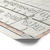 Kaart van Afrika (1803) Poster (Hoek)