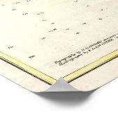  kaart van Burlington Vermont (1872) Poster (Hoek)