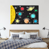 Kaart van de filosofie van de ruimte | Canvas (Insitu (Slaapkamer))