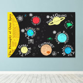 Kaart van de filosofie van de ruimte | Canvas (Insitu (Houten vloer))