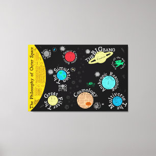 Kaart van de filosofie van de ruimte Canvas Afdruk
