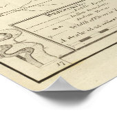 Kaart van de Tennessee Poster (Hoek)