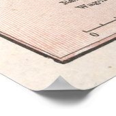  kaart van de witte bergen (1901) poster (Hoek)