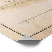  kaart van het meer van ChamPlain (1759) Poster (Hoek)