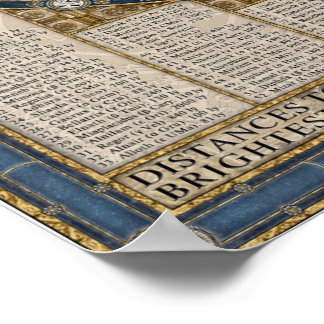 Kaart van het Night Sky Poster