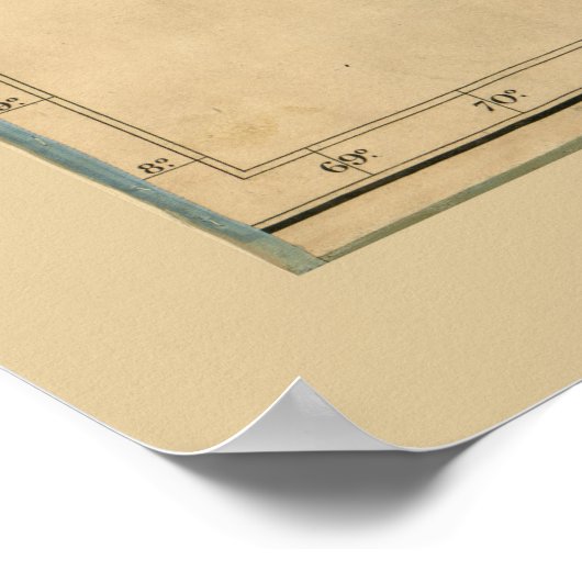 Kaart van India (1818) Poster (Hoek)