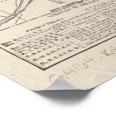  kaart van Kansas (1893) Poster (Hoek)