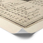  kaart van Lyon Frankrijk (jaren 1600) Poster (Hoek)