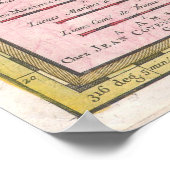  kaart van Martinique (1742) Poster (Hoek)