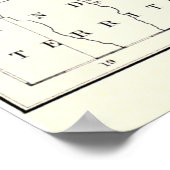 kaart van Missouri (1883) Poster (Hoek)