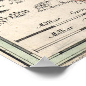 kaart van Praag en omgeving (1740) Poster (Hoek)