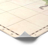 kaart van South Carolina (1757) Poster (Hoek)