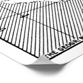 kaart van Turken, Caicoseilanden en Bahama's Poster (Hoek)