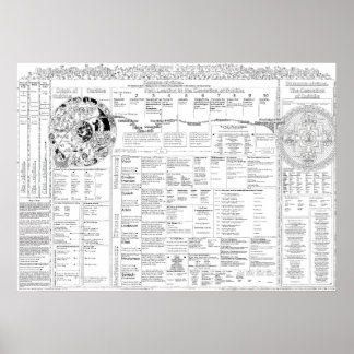 Kaart van voorwaarden 3.06 poster