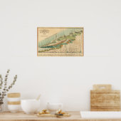 Kaart voor bergen en rivieren poster (Keuken)