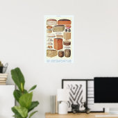  kaasgrafiek poster (Thuiskantoor)