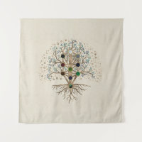 Kabbalah The Tree of Life on canvas