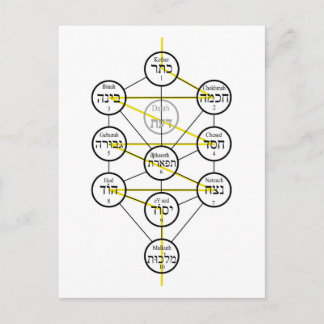 Kabbalistic Tree of life hebrew sephiroth Briefkaart