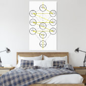 Kabbalistic Tree of life hebrew sephiroth  Canvas Afdruk (Insitu (Slaapkamer))
