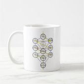 Kabbalistic Tree of life hebrew sephiroth  Koffiemok (Links)
