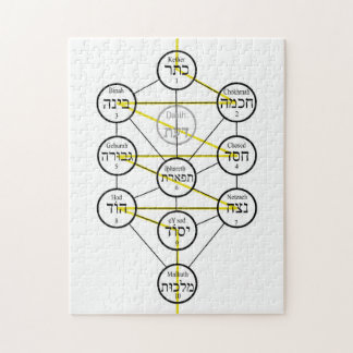 Kabbalistic Tree of life hebrew sephiroth Legpuzzel