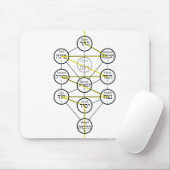 Kabbalistic Tree of life hebrew sephiroth Muismat (Met muis)
