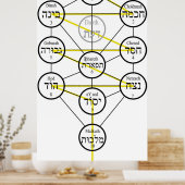 Kabbalistic Tree of life hebrew sephiroth  Poster (Keuken)