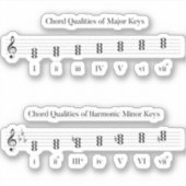 Kabelkwaliteit voor mindere muziek van groot en ha sticker (Voorkant)