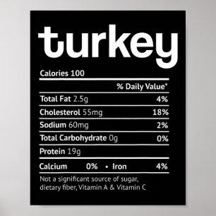 Kalkoen Voedingsfeiten Leuk Thanksgiving Kerstmis Poster