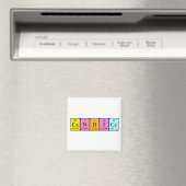 Kandidaat periodieke lijstnaam magneet (Insitu (Vaatwasser))