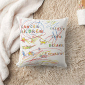Kanker Astrologie Zodiac Kussen (Deken)