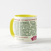 Kanker is beperkt Mok (Voorkant links)