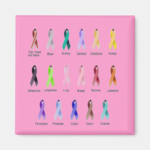 KANKERBEWUSTMAKING MAGNEET