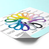 Kankerlint Poster (Hoek)