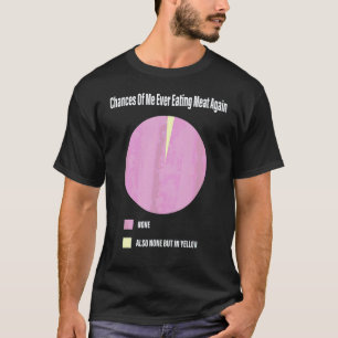 Kans dat ik ooit weer vlees eet Geen vlees Veganis T-shirt