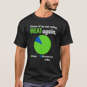 Kans dat ik ooit weer vlees eet Veganisme vegetari T-shirt