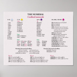 Kardinale cijfers in het Engels Poster