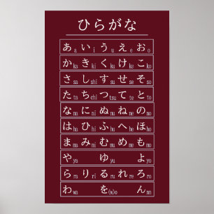 Karmozijn Kleur Hiragana Alfabet Chart Japanse Taa Poster
