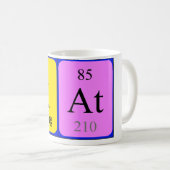 Kat periodieke lijstnaam mok (Voorkant rechts)