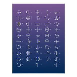 Katakamuna-diagram Perfect Poster