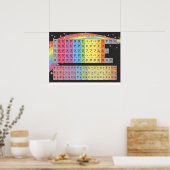 Katakana Chart - Starry Black Rainbow Poster (Keuken)