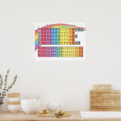 Katakana Chart - Starry White Rainbow Poster (Keuken)