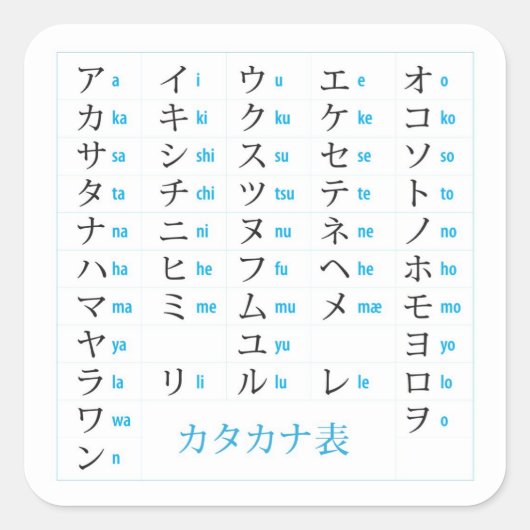 Katakana Chart Sticker (Voorkant)