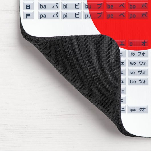 Katakana Japans Alphabet Mousepad (vlag) Muismat (Hoek)