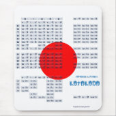 Katakana Japans Alphabet Mousepad (vlag) Muismat (Voorkant)