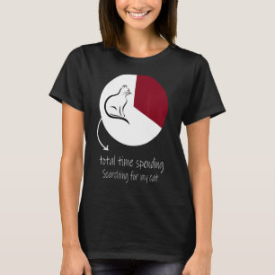 Kattentijd Cirkeldiagram Totale tijd besteed aan z T-shirt