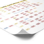 Keenan Cornelius - Ringworm Guard - Stroomschema v Poster (Hoek)