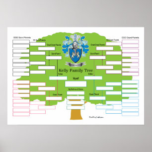 Kelly-Family Tree Poster