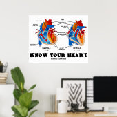 Ken je hart (Diastole Systal) Poster (Thuiskantoor)